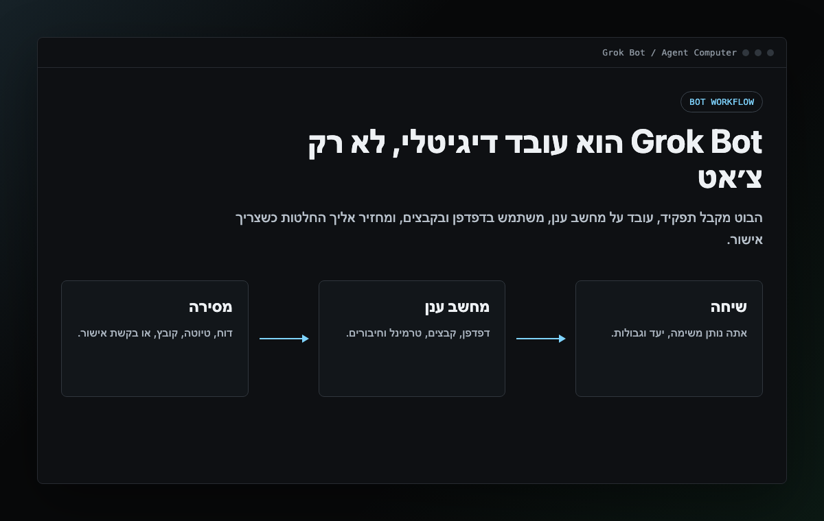 צילום מסך של תפיסת Grok Bot: בוטים, מחשב ענן, אפליקציות ואישורים